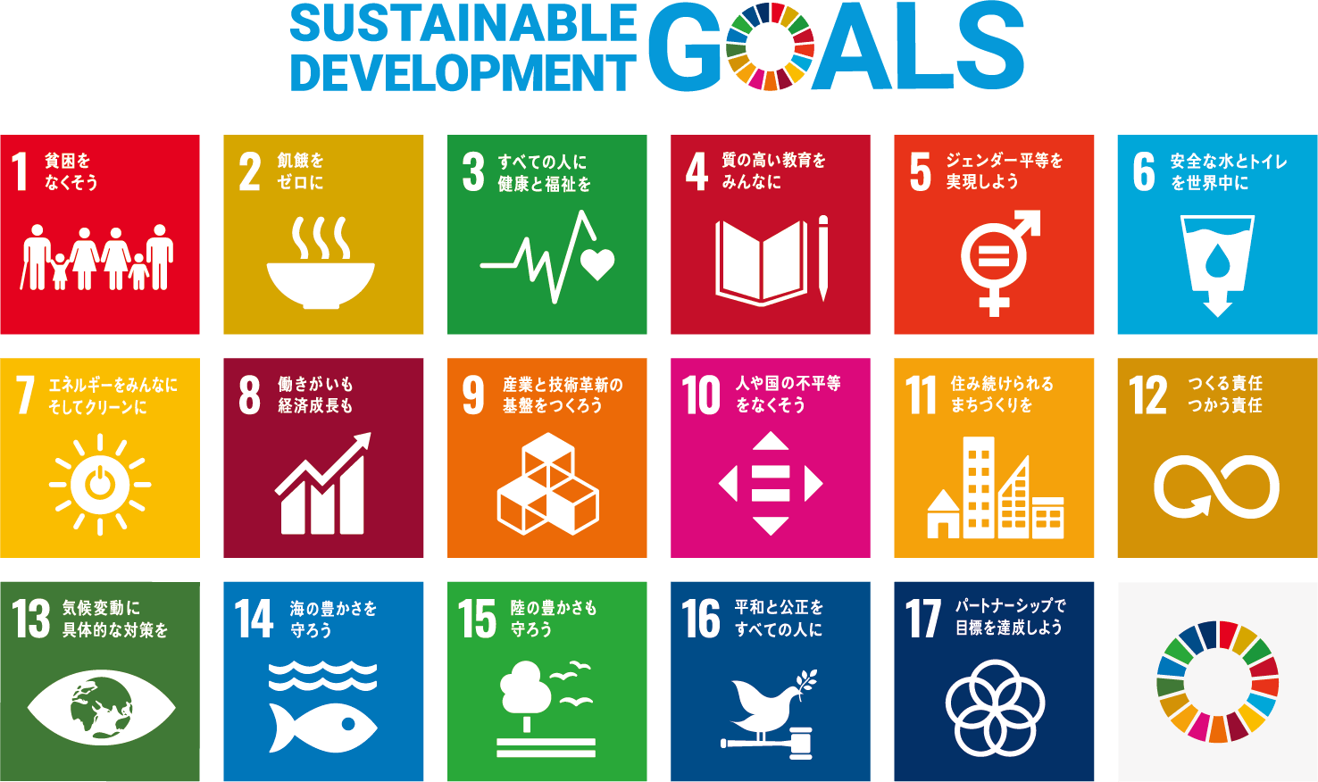 sustainable development goals